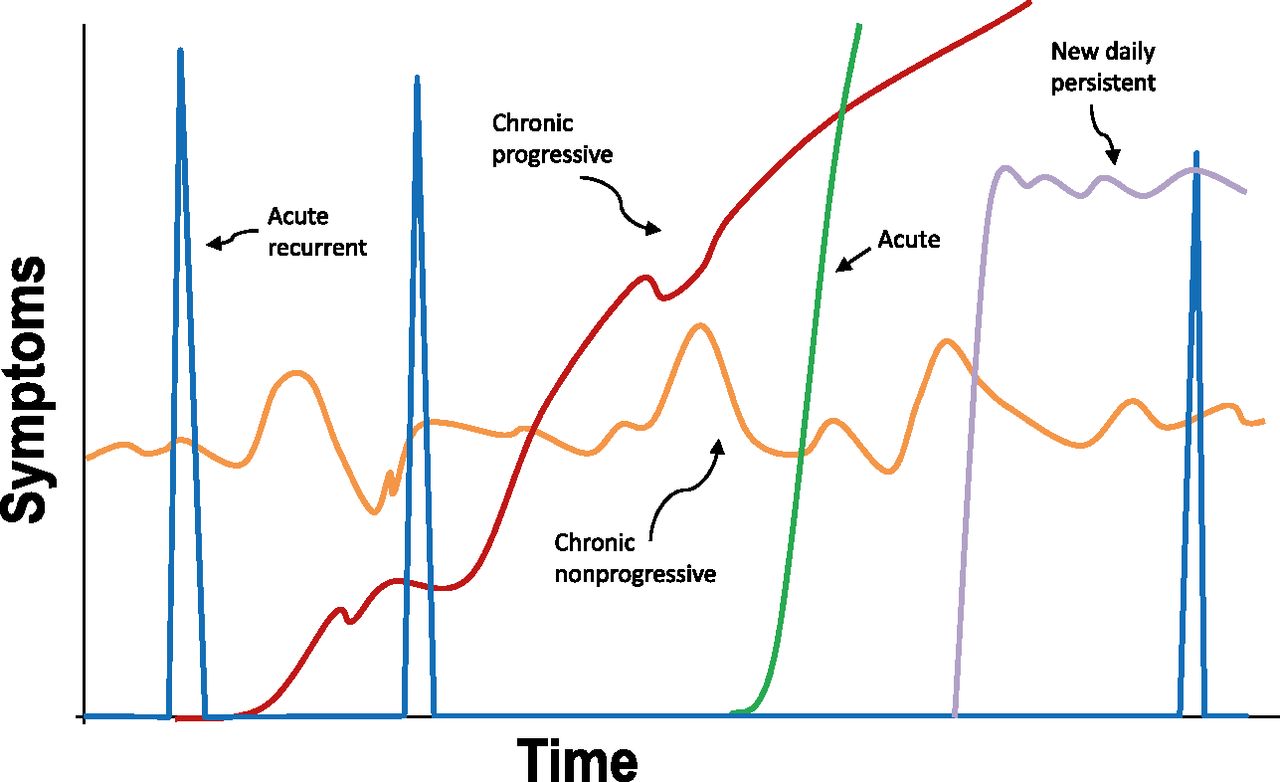 epidemiology-and-characteristics-of-chronic-daily-headaches-in-children