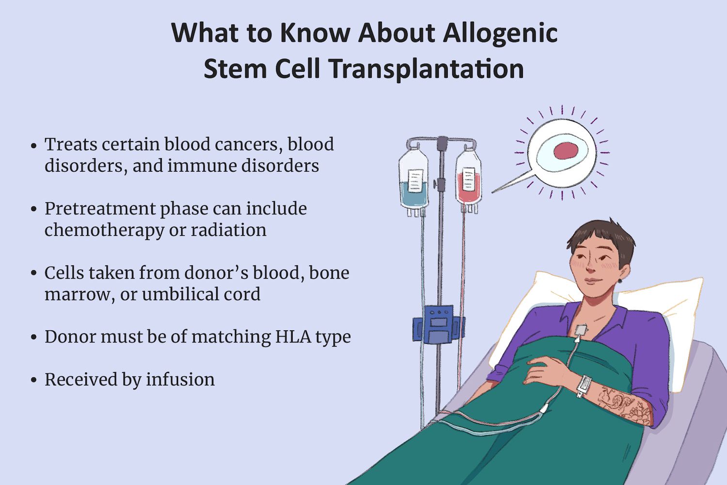 First Allogenic Stem Cell/Bone Marrow transplant for Thalassemia